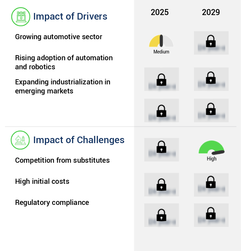 Ball And Roller Screws Market Size