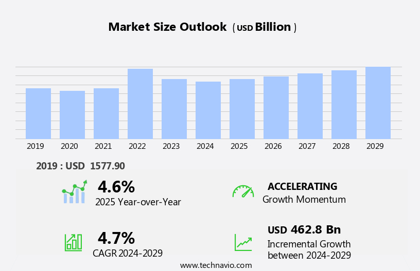 Power Generation Market Size