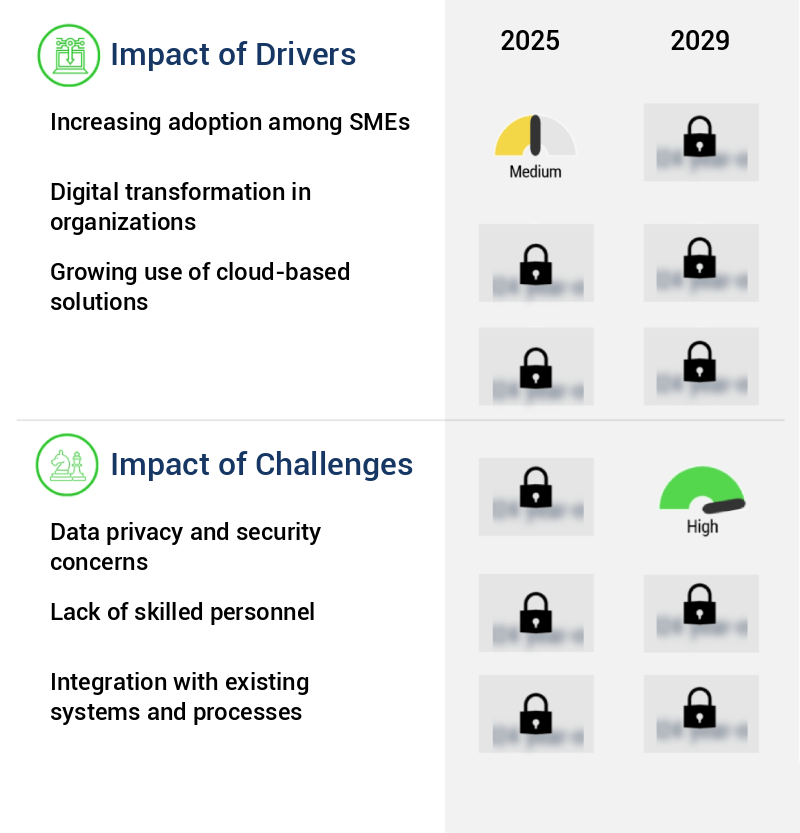 Human Resource (HR) Technology Market Size