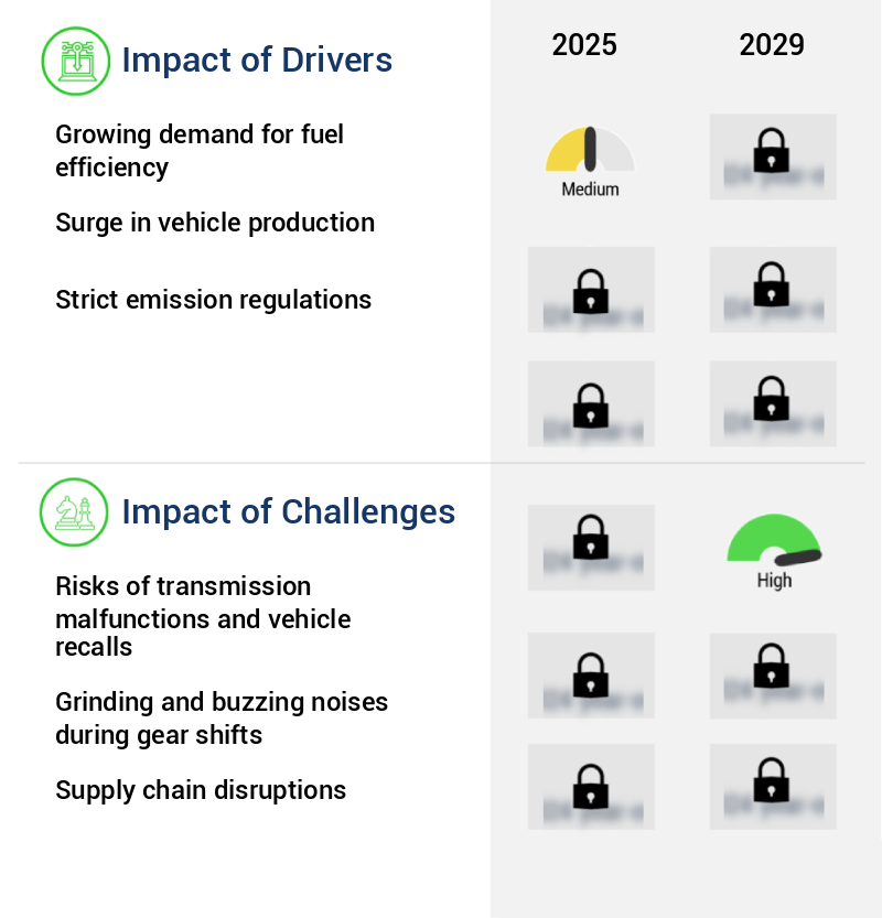 Automotive Transmission Gearbox Market Size