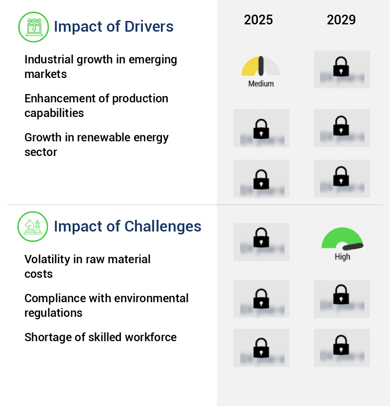 Metal Fabrication Market Size