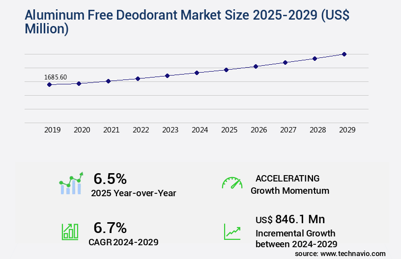 Aluminum Free Deodorant Market Size