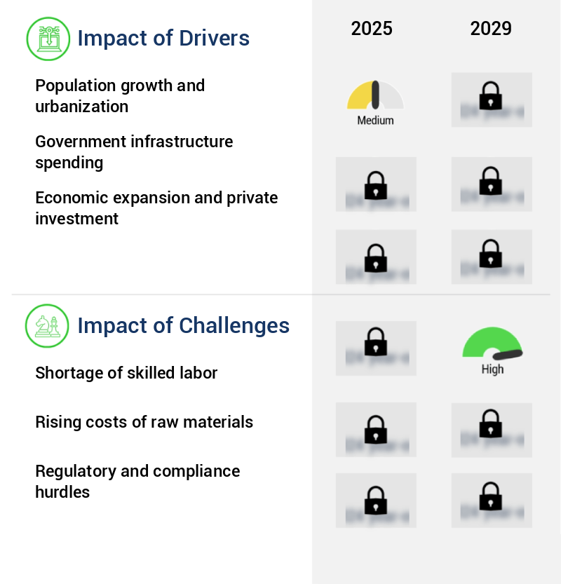 Construction Market in US Size