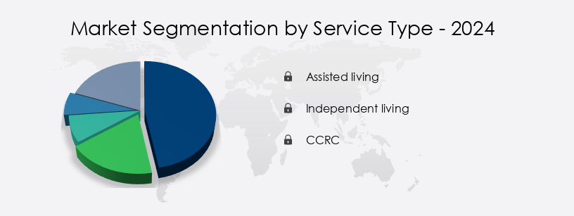 Senior Living Market in US Share by Service Type
