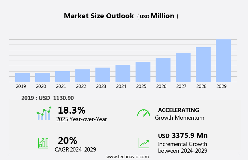 Cloud Visualization And 3D Rendering Software Market Size