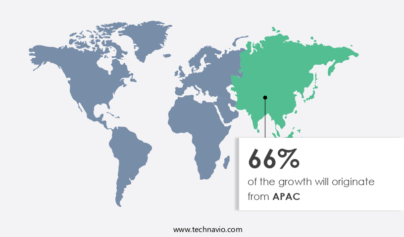 Industrial Powder Coatings Market Share by Geography