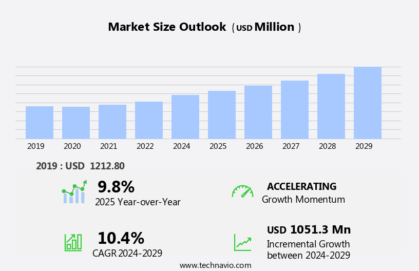 Online Home Rental Services Market in UK Size