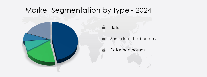 Online Home Rental Services Market in UK Share by Type