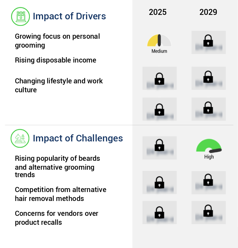 Shaving Lotions And Creams Market Size