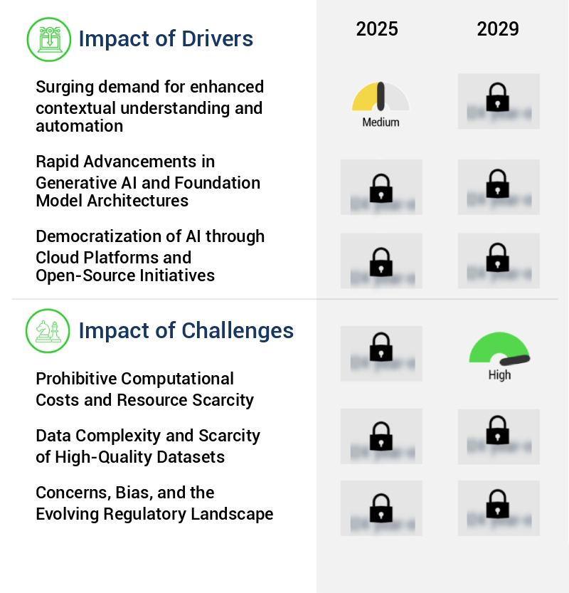 Multimodal AI Model Market Size