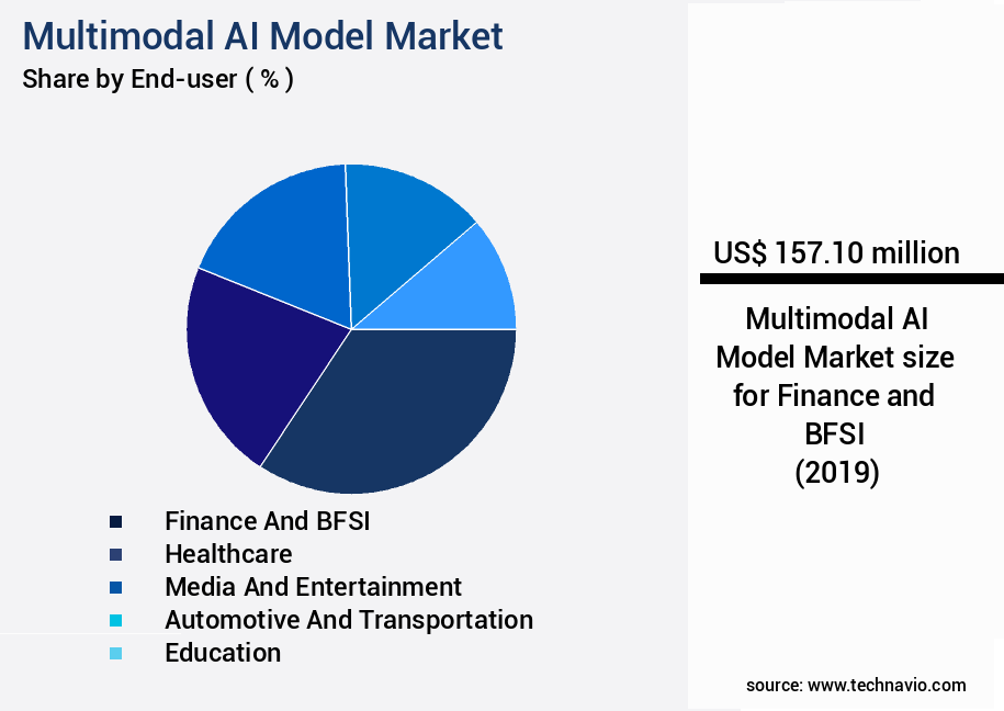 Multimodal AI Model Market Size