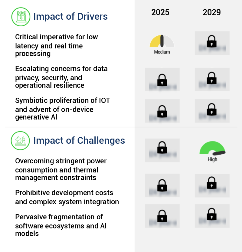AI Hardware For Edge Devices Market Size