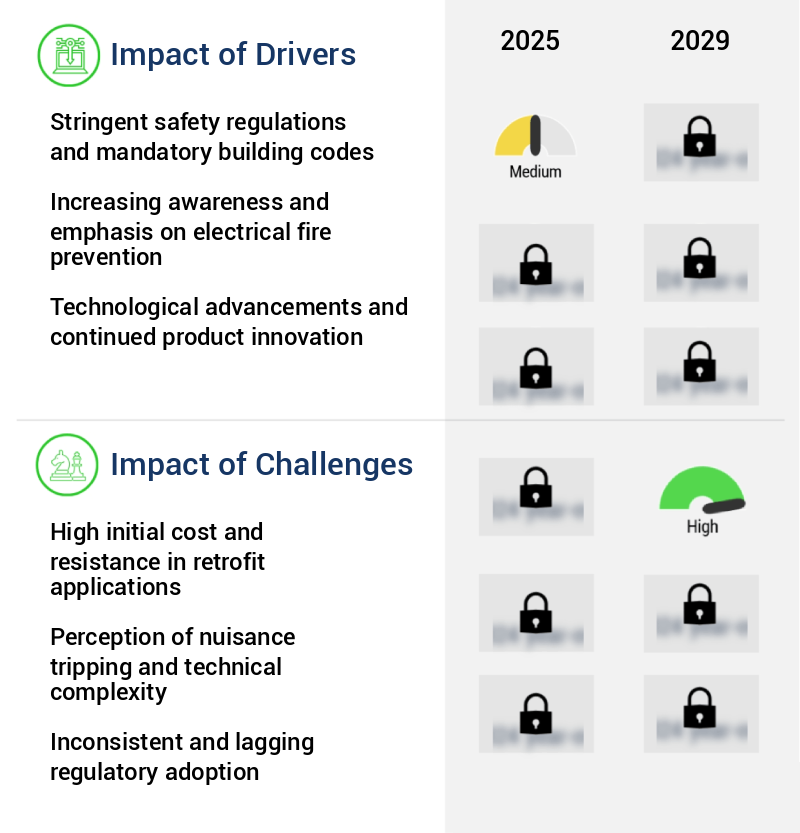 AFCI Circuit Breakers Market Size