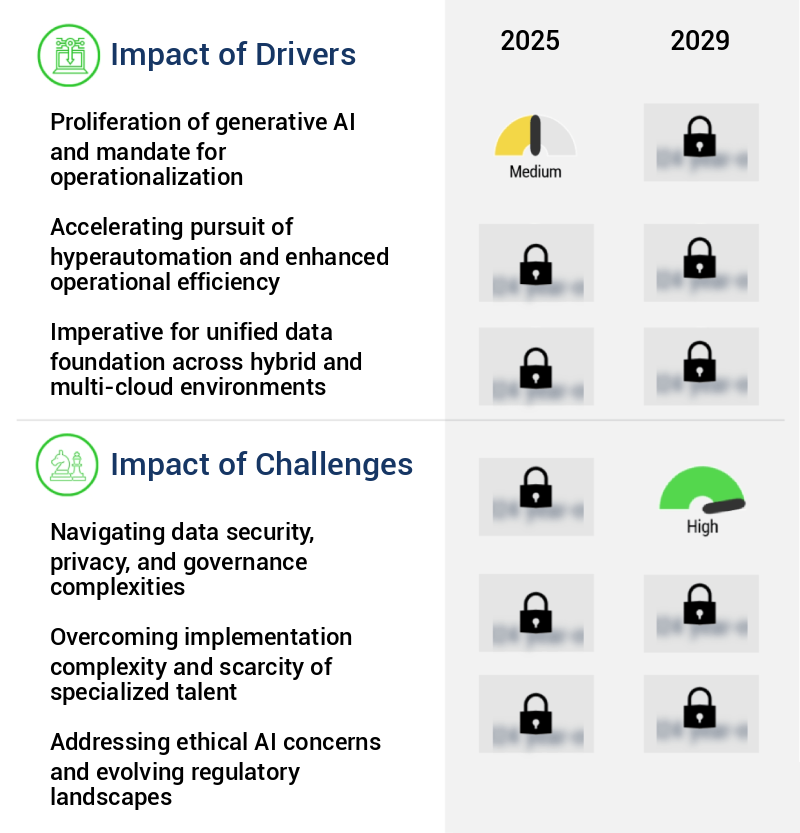 AI Integration Platforms Market Size