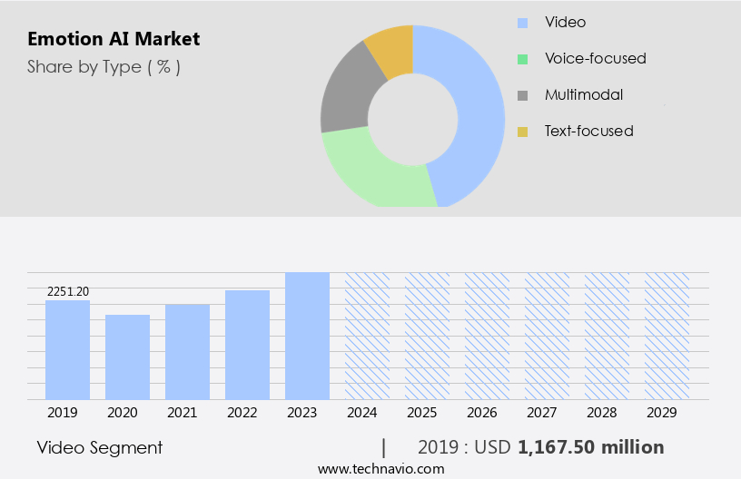 Emotion AI Market Size