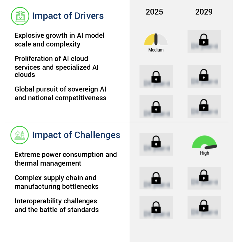 AI Network Infrastructure Market Size