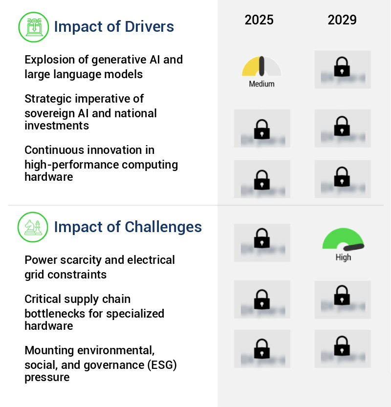 AI Data Center Market Size