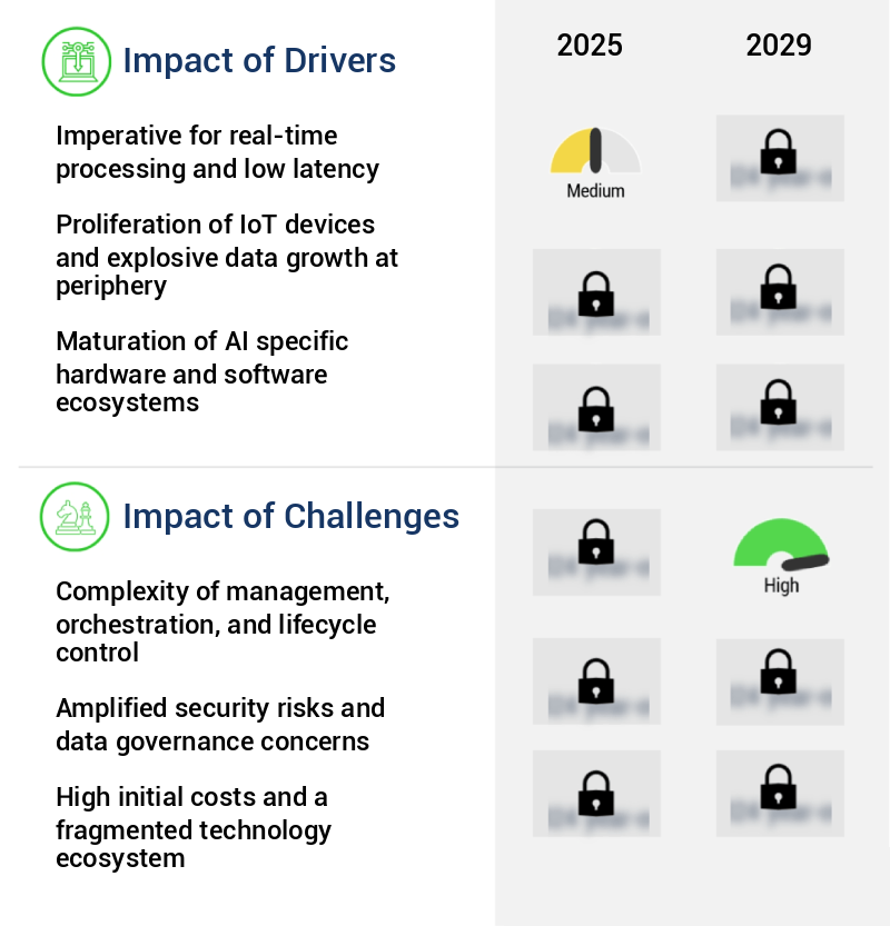 AI Edge Infrastructure Market Size