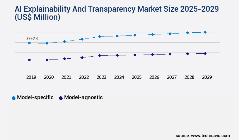 AI Explainability And Transparency Market Size