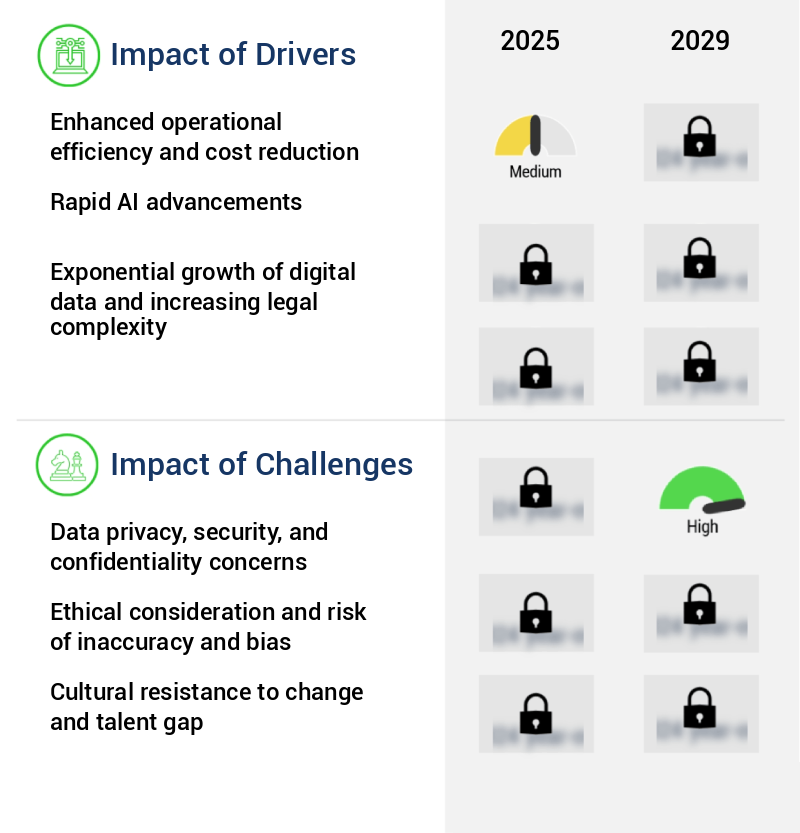 AI Legal Tech Market Size