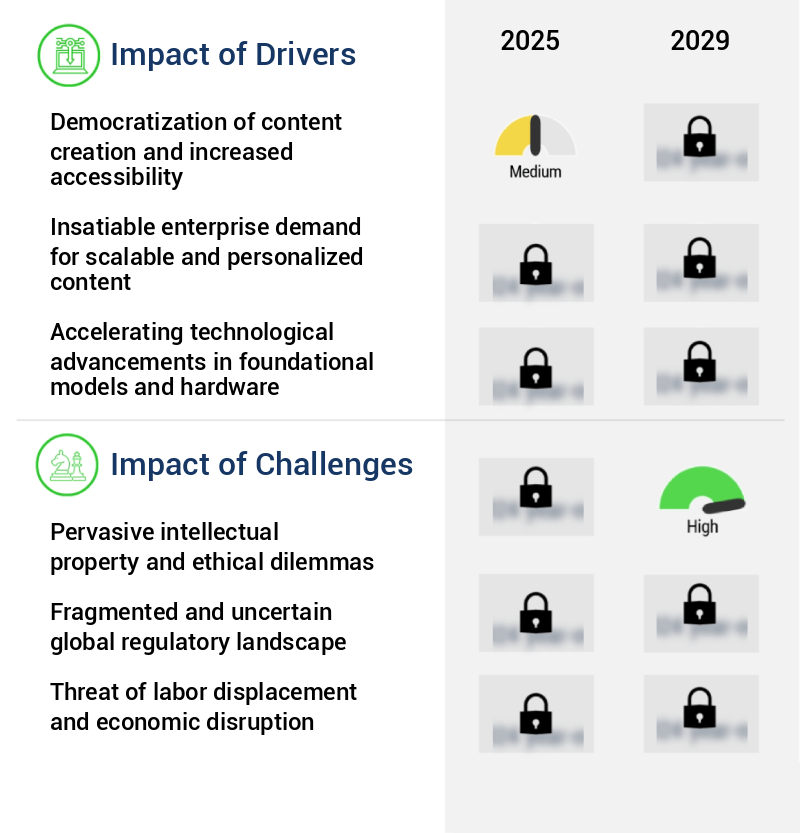 AI Creativity And Art Generation Market Size