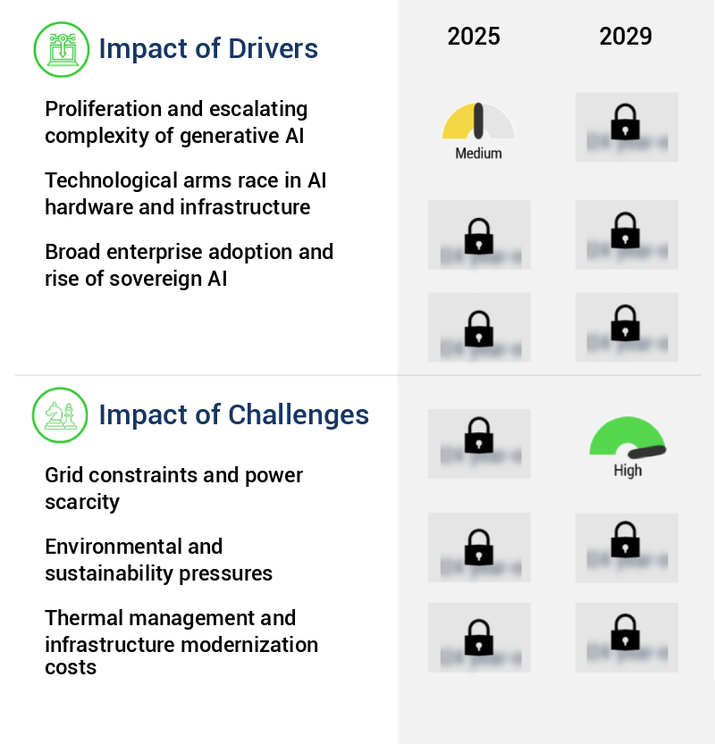 AI Data Center Power Consumption Market Size