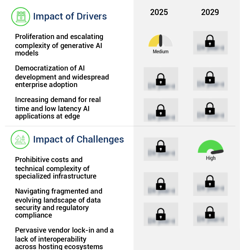 AI Model Hosting Market Size