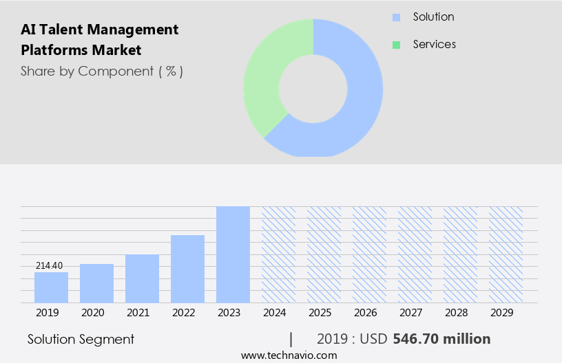 AI Talent Management Platforms Market Size