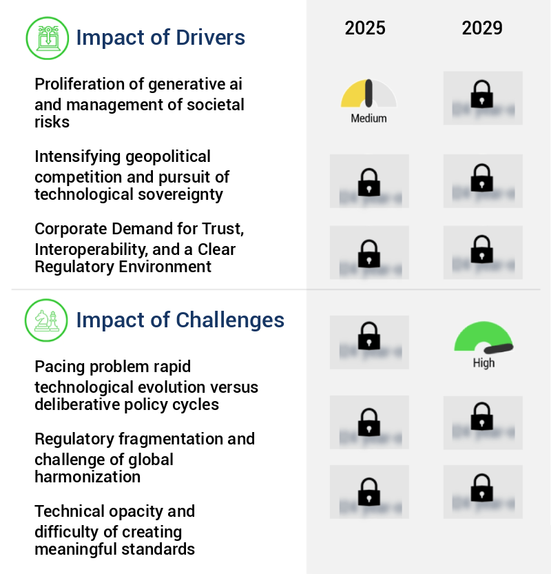 AI Policy And Standards Market Size
