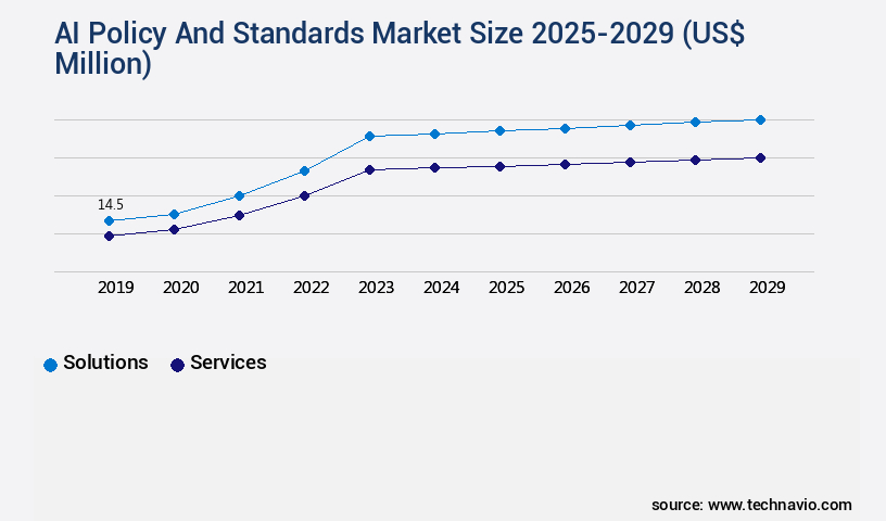 AI Policy And Standards Market Size