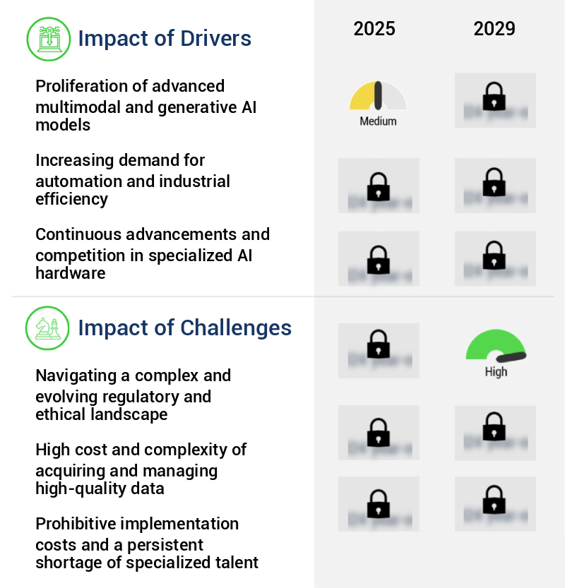 AI In Computer Vision Market Size