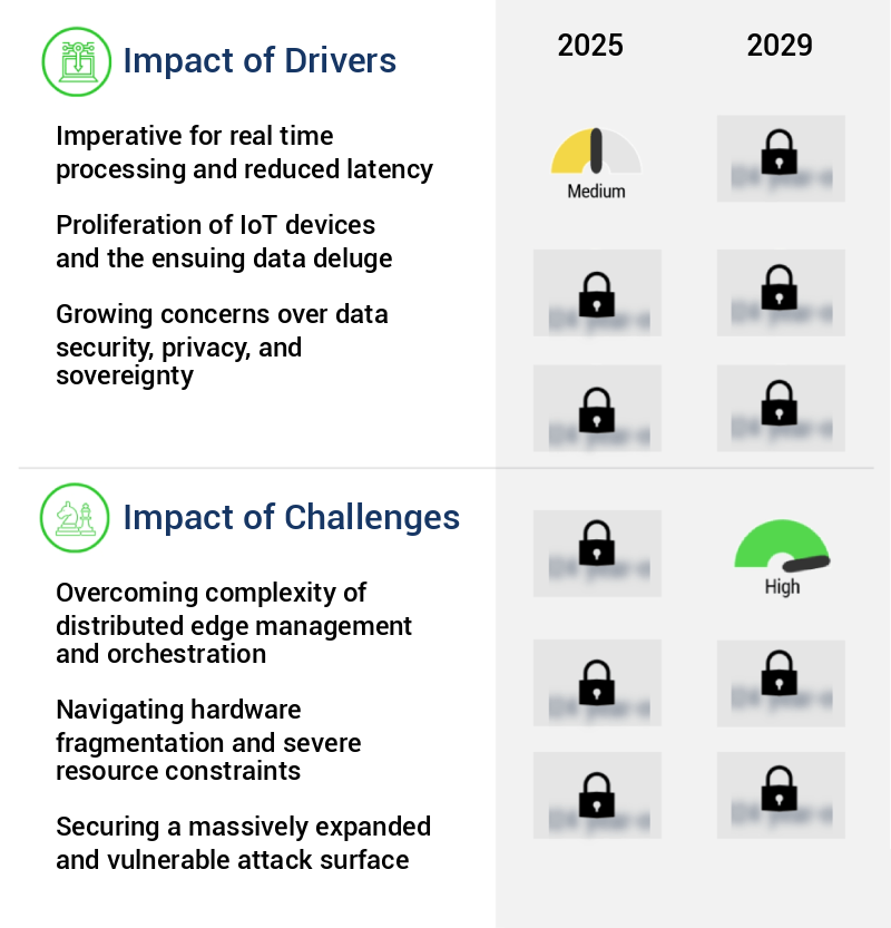 Edge AI Software Market Size