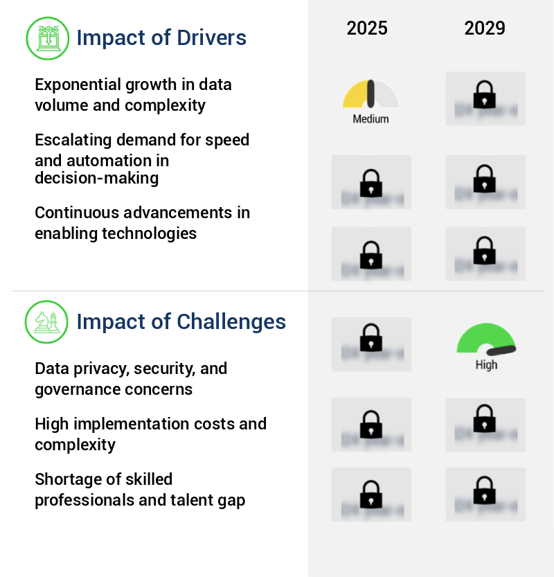 Decision Intelligence Market Size