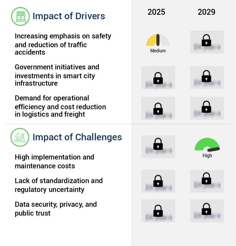 AI In Transportation Market Size