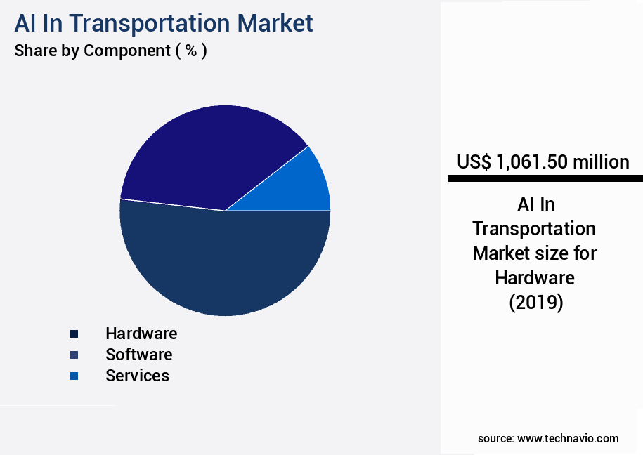 AI In Transportation Market Size
