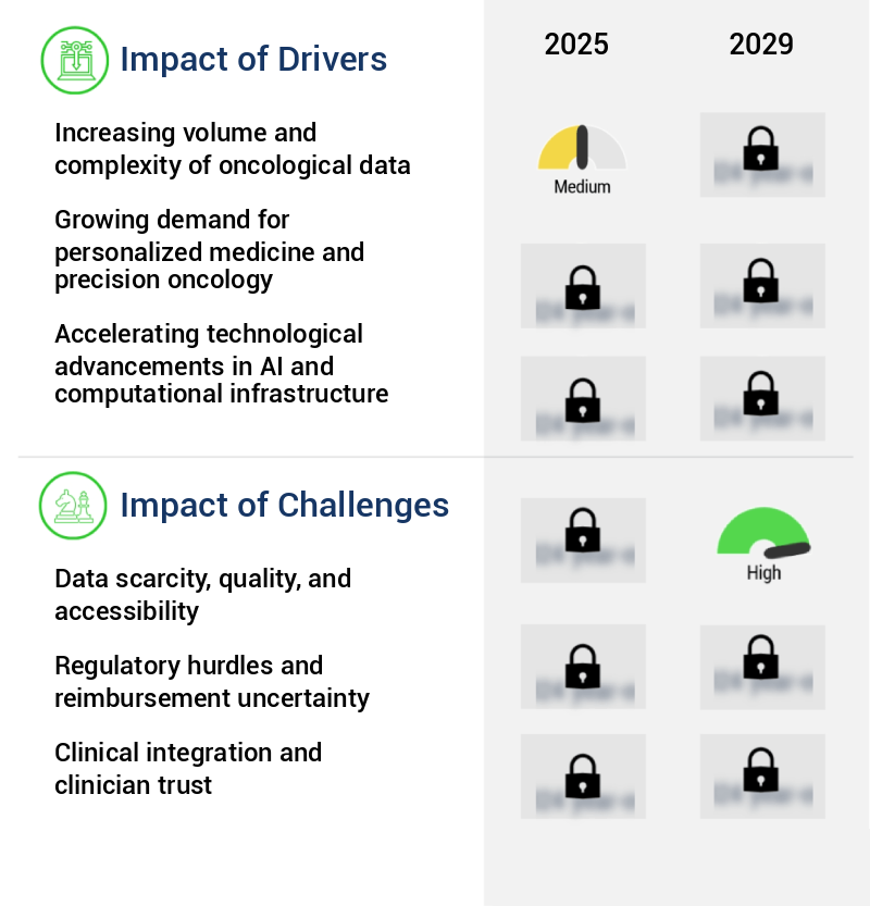 AI In Oncology Market Size