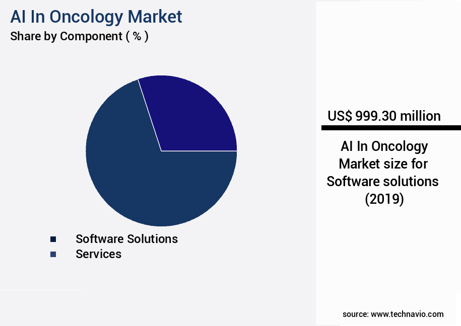 AI In Oncology Market Size