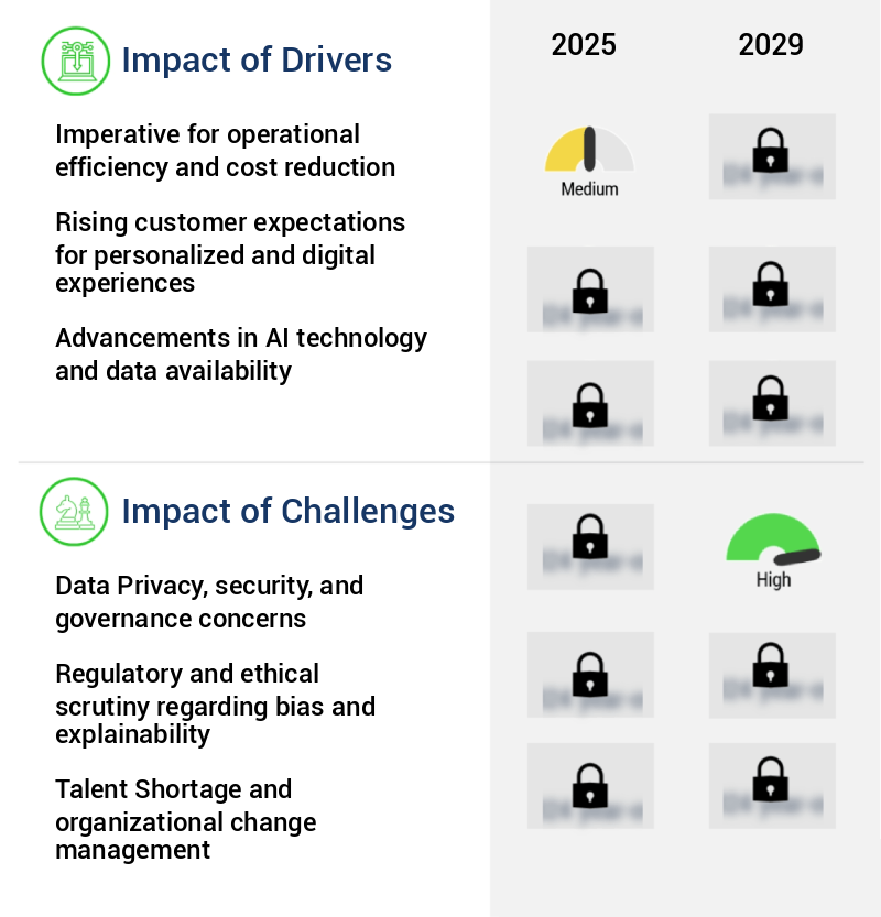 AI In Insurance Market Size