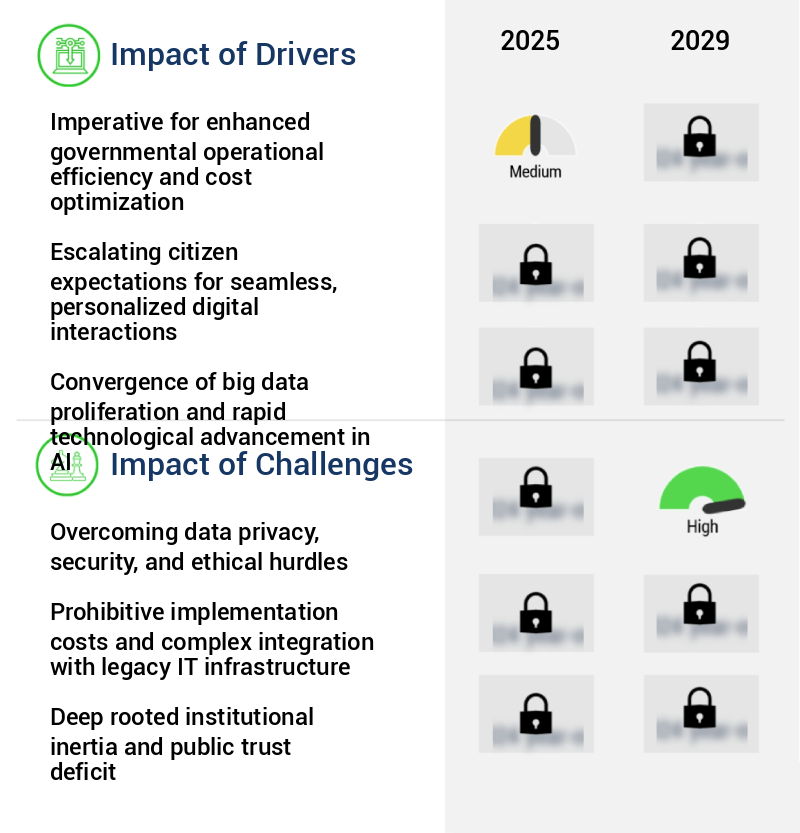 Citizen Services AI Market Size
