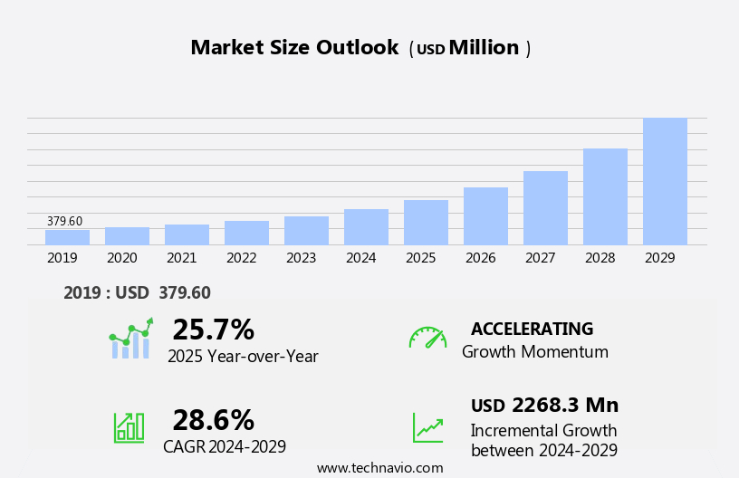 Blockchain AI Market Size