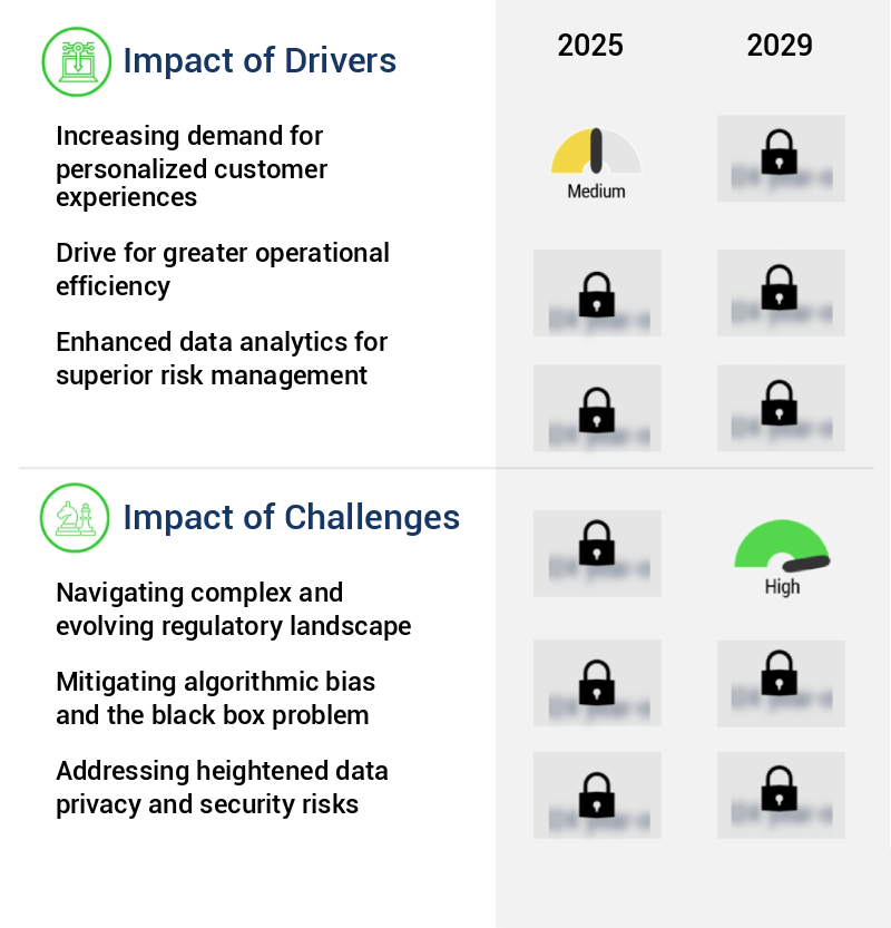 AI In Fintech Market Size