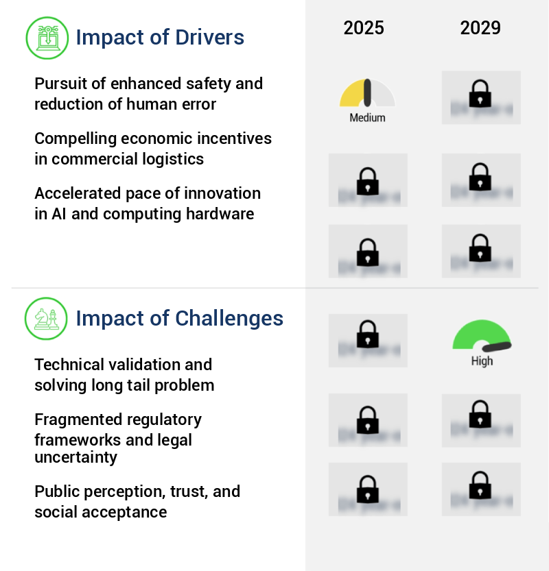 Applied AI In Autonomous Vehicles Market Size