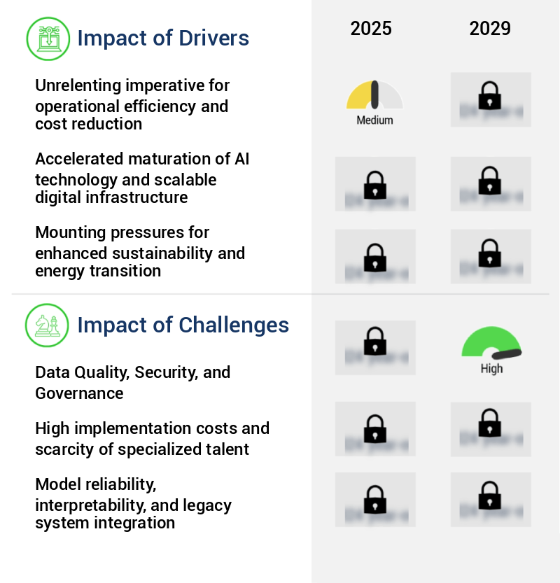 Generative AI In Oil And Gas Market Size