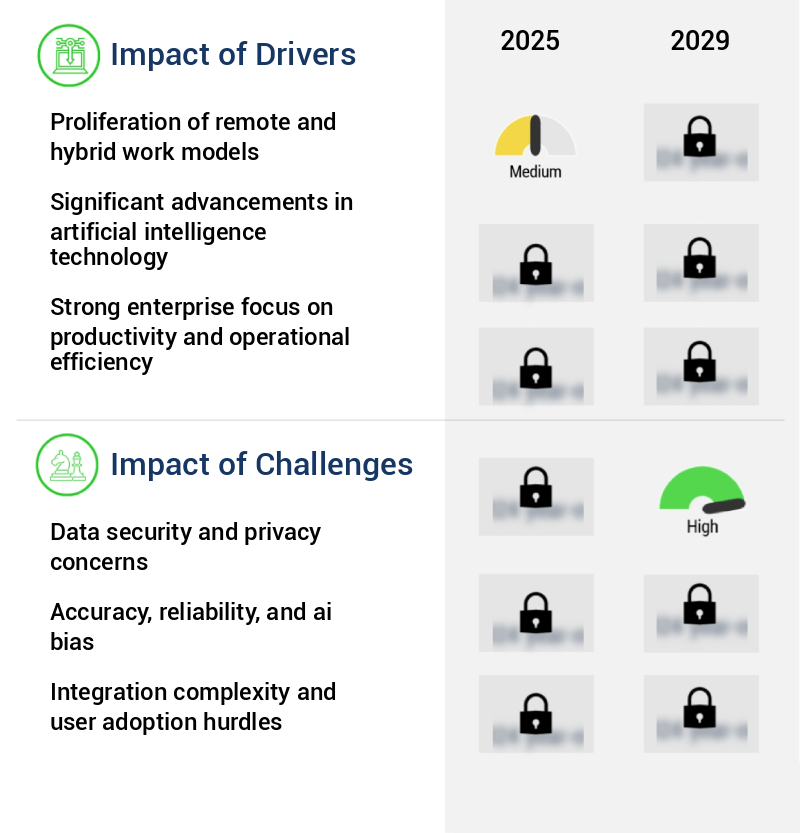 AI Meeting Assistants Market Size