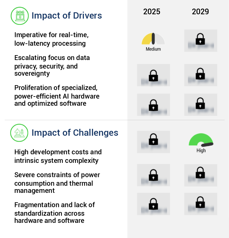Embedded AI Market Size