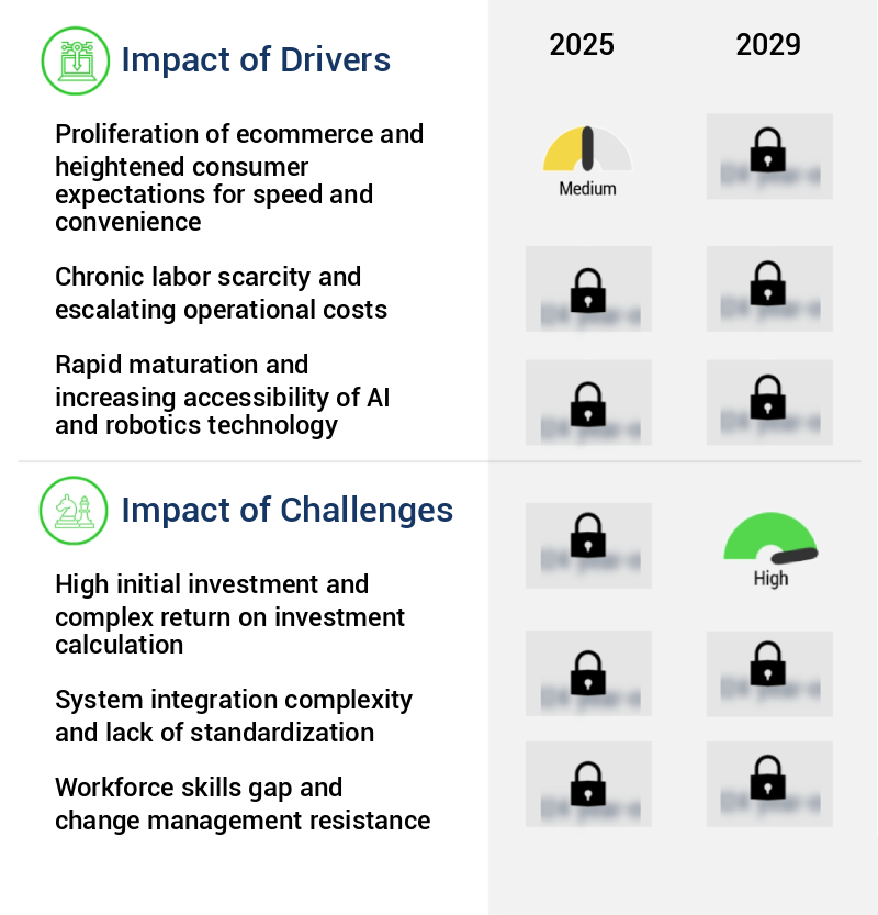 AI In Warehousing Market Size