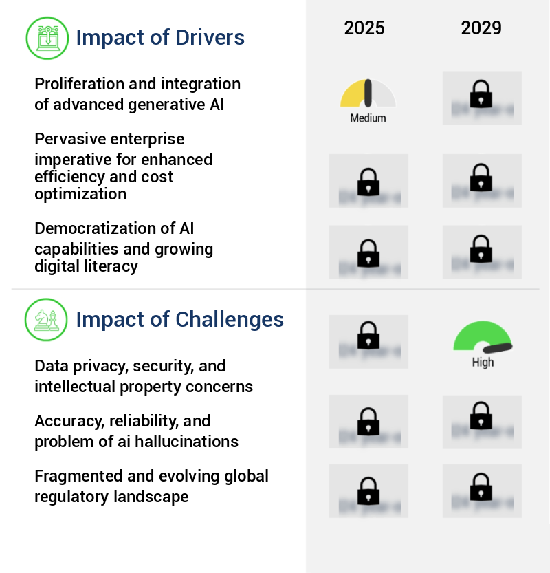 AI Productivity Tools Market Size