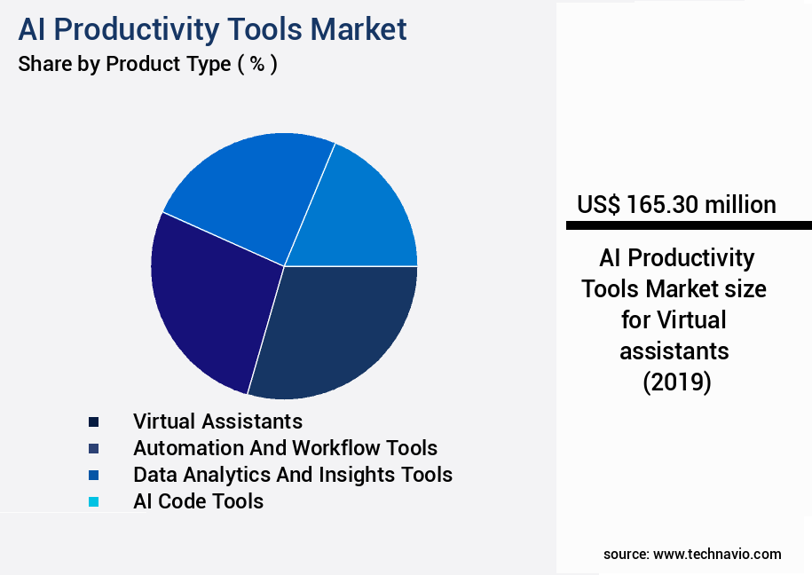 AI Productivity Tools Market Size