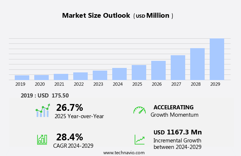 Generative AI In Real Estate Market Size