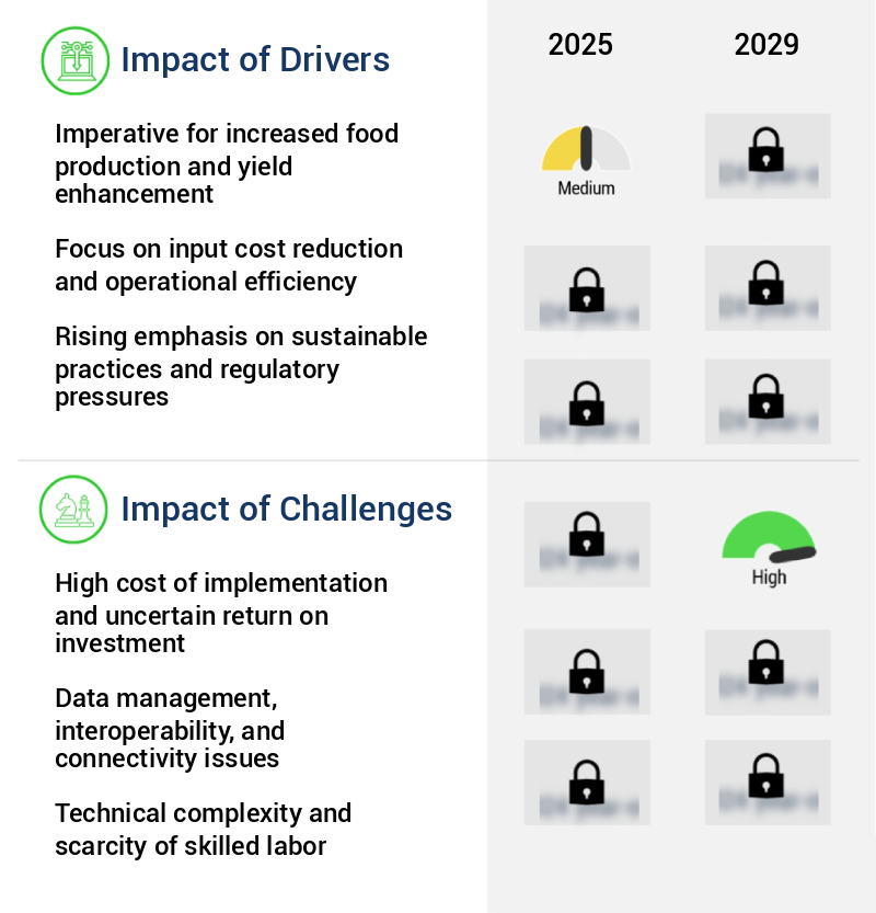 AI In Agriculture Market Size